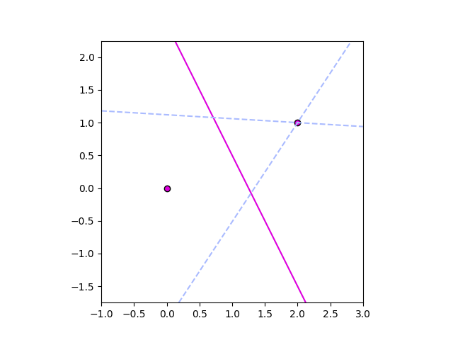 example plot