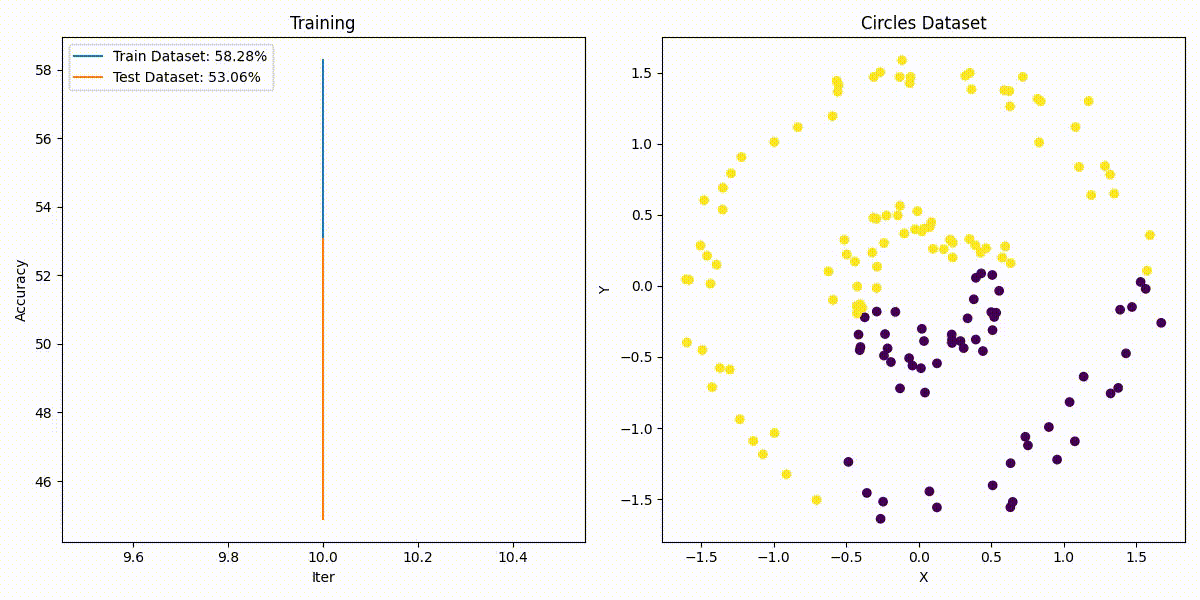 Sorix Training Animation