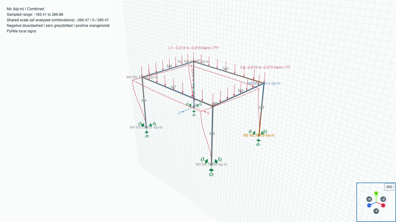 3D frame moment results in the offline viewport