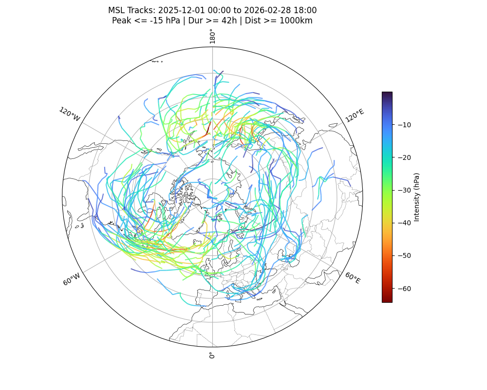 PyStormTracker Example