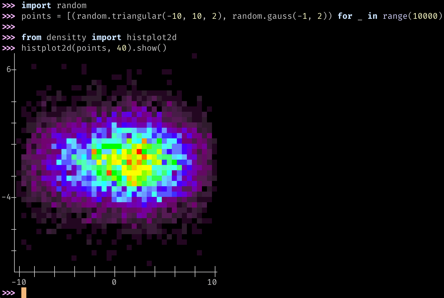 Plot Output