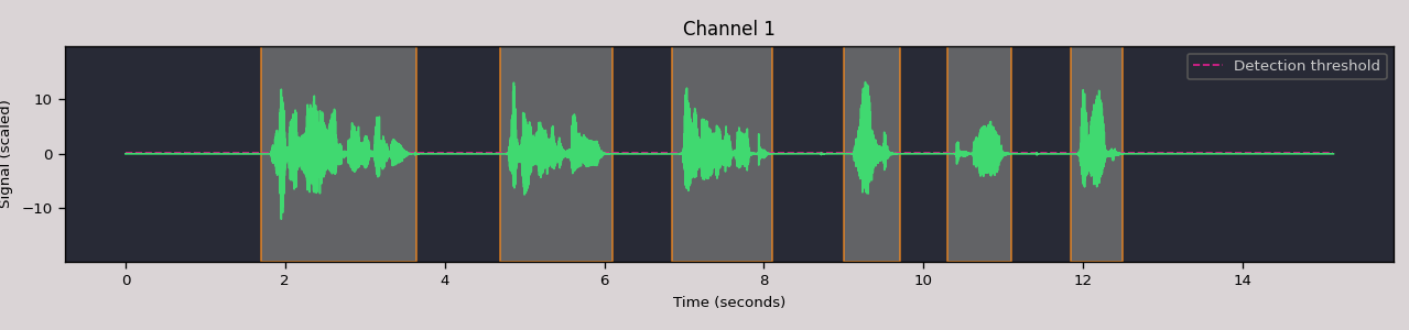 Split and plot example