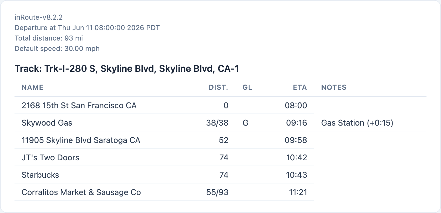 Example route table