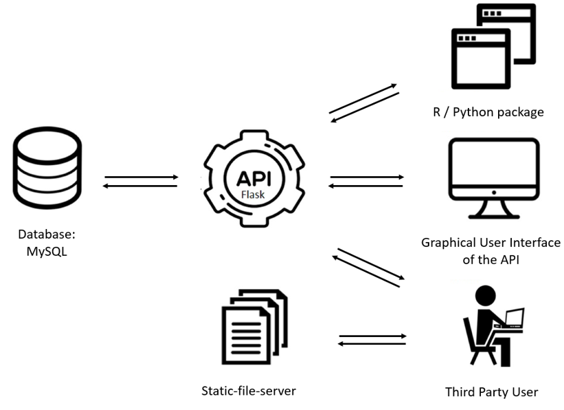 Structure SPONGE-Web project