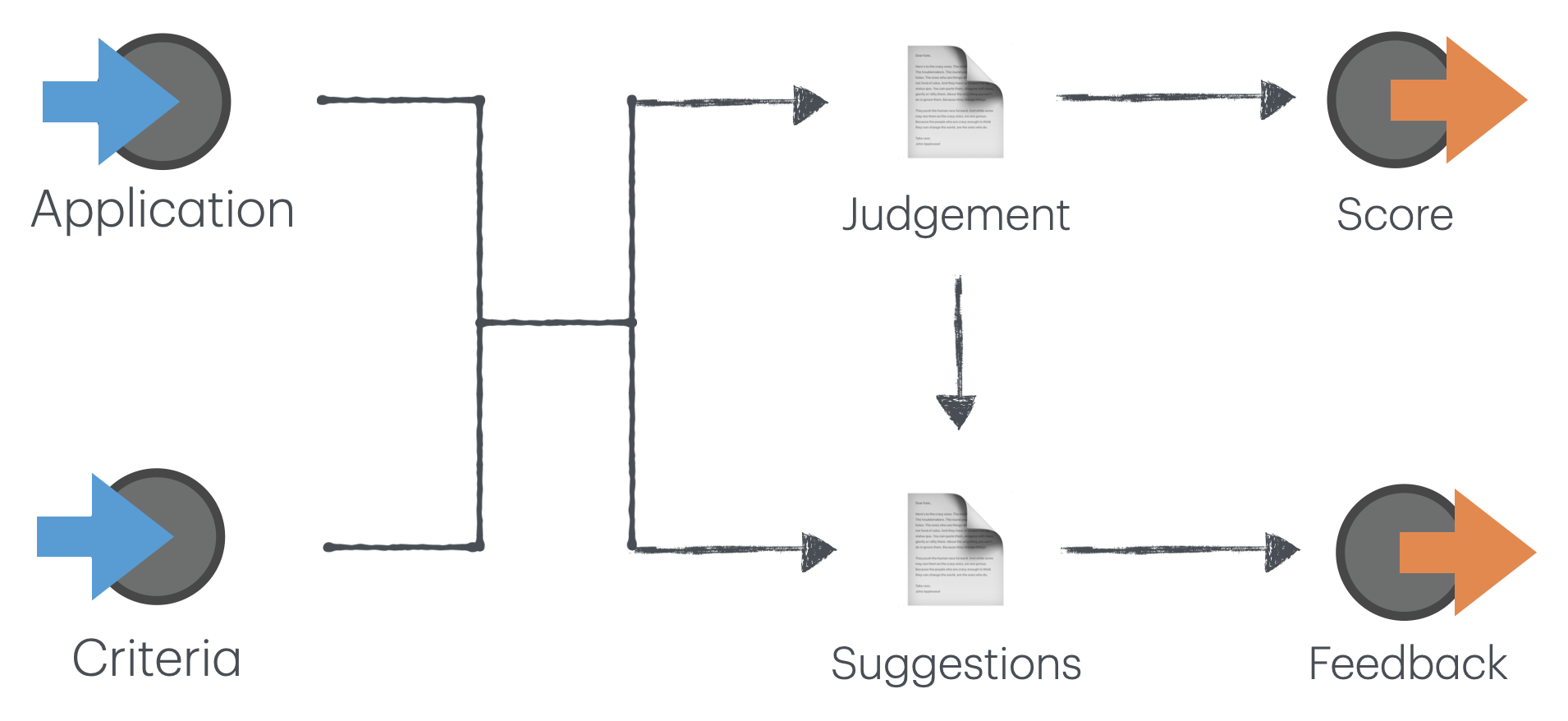 application judgement