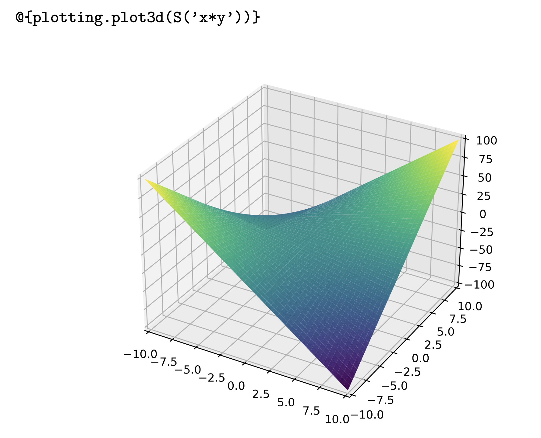An example plot with PypTeX