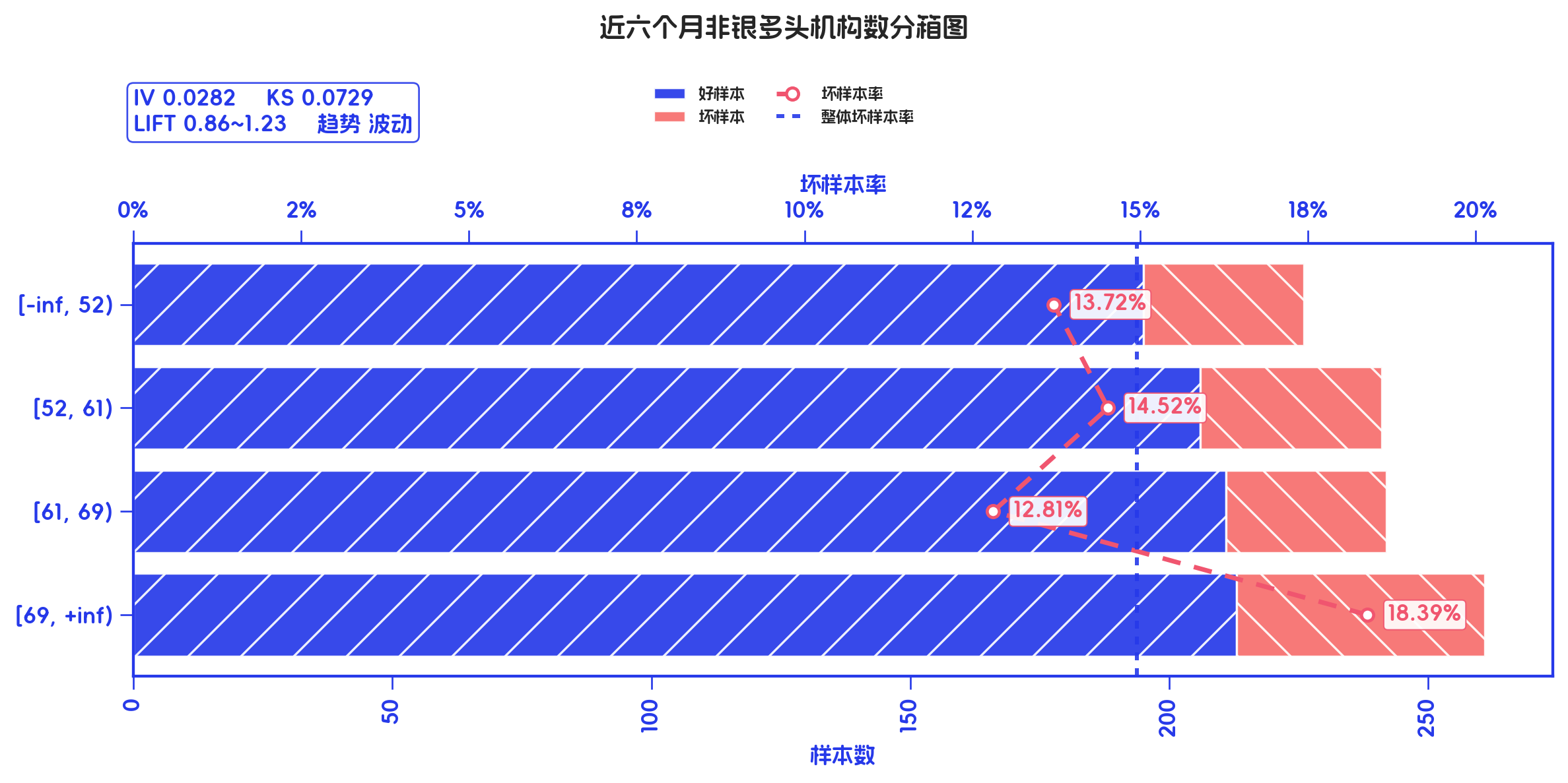 auto-feature 原生输出