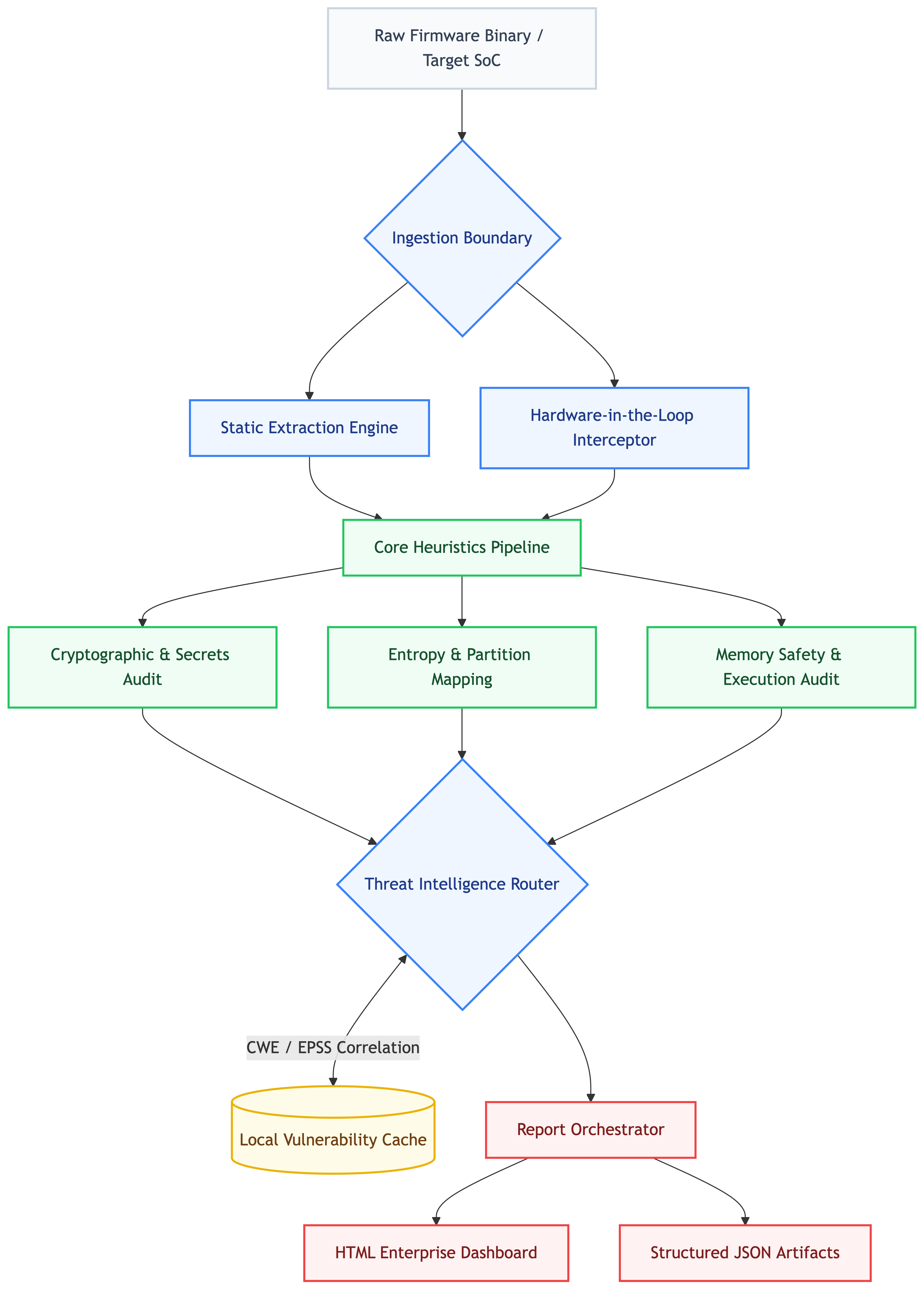 System Architecture