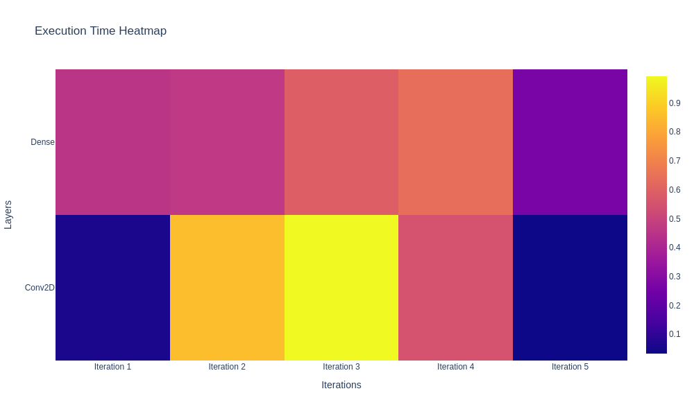 test_trace_graph_heatmap