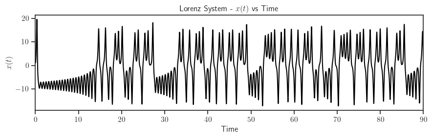 https://github.com/ameli/texplot/raw/main/docs/source/_static/images/plots/lorenz.png
