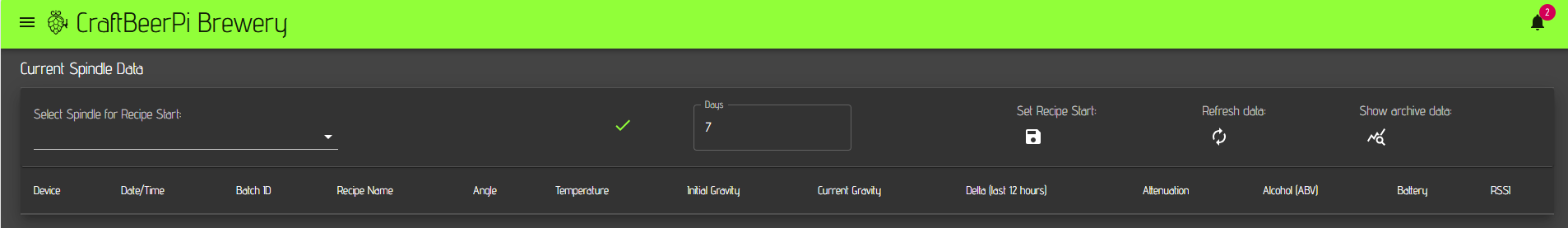 iSpindle Current data table