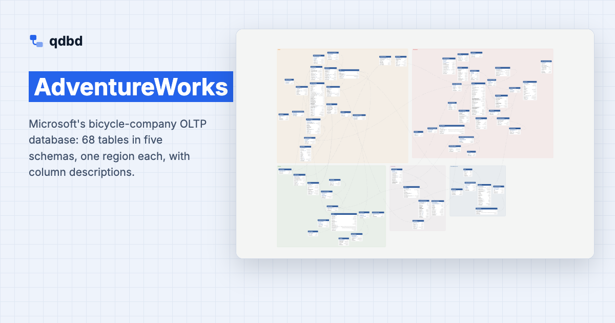 AdventureWorks