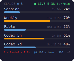 OSD showing Codex 5h and 7d rows beneath Claude's Session, Weekly and Fable rows