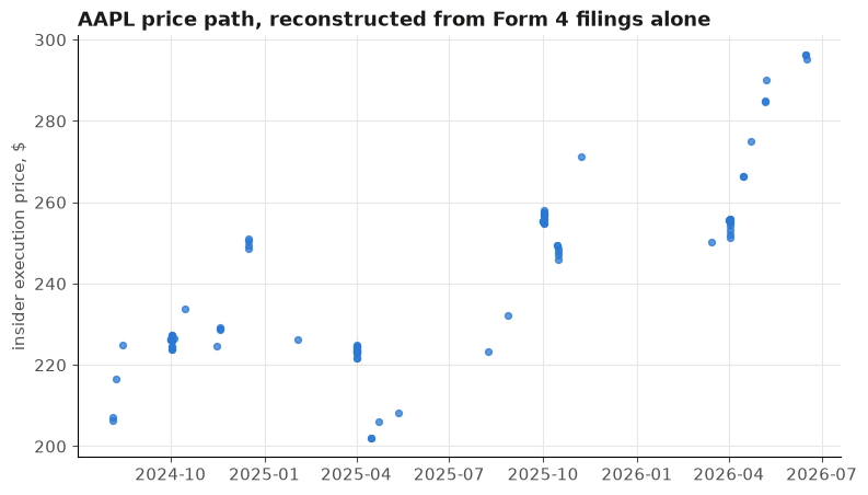 price path from insider filings