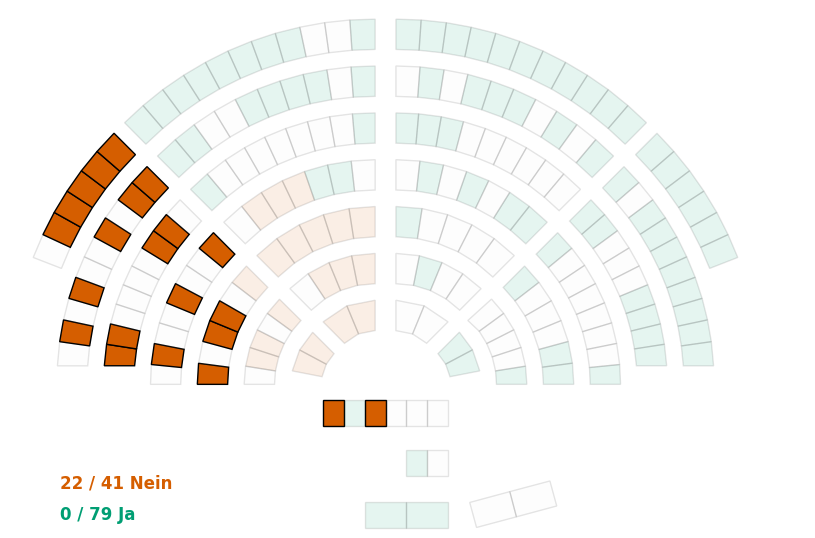 Voting visualization example with poly1 and a highlighted group