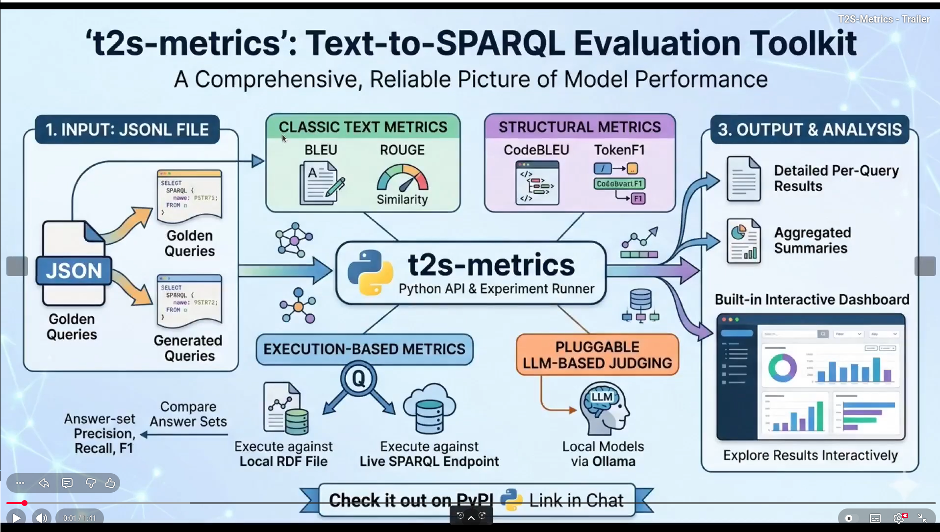 T2S-Metrics teaser video