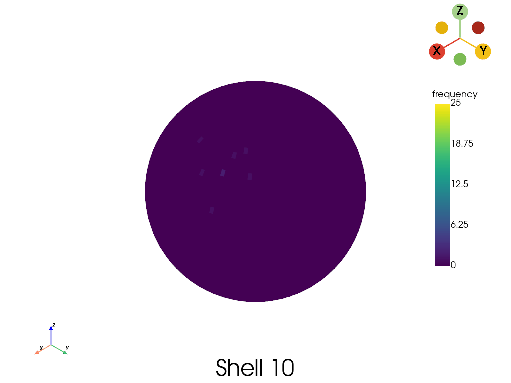 Shell animation for VectoRose example