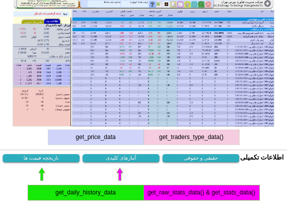 Market Watch Component