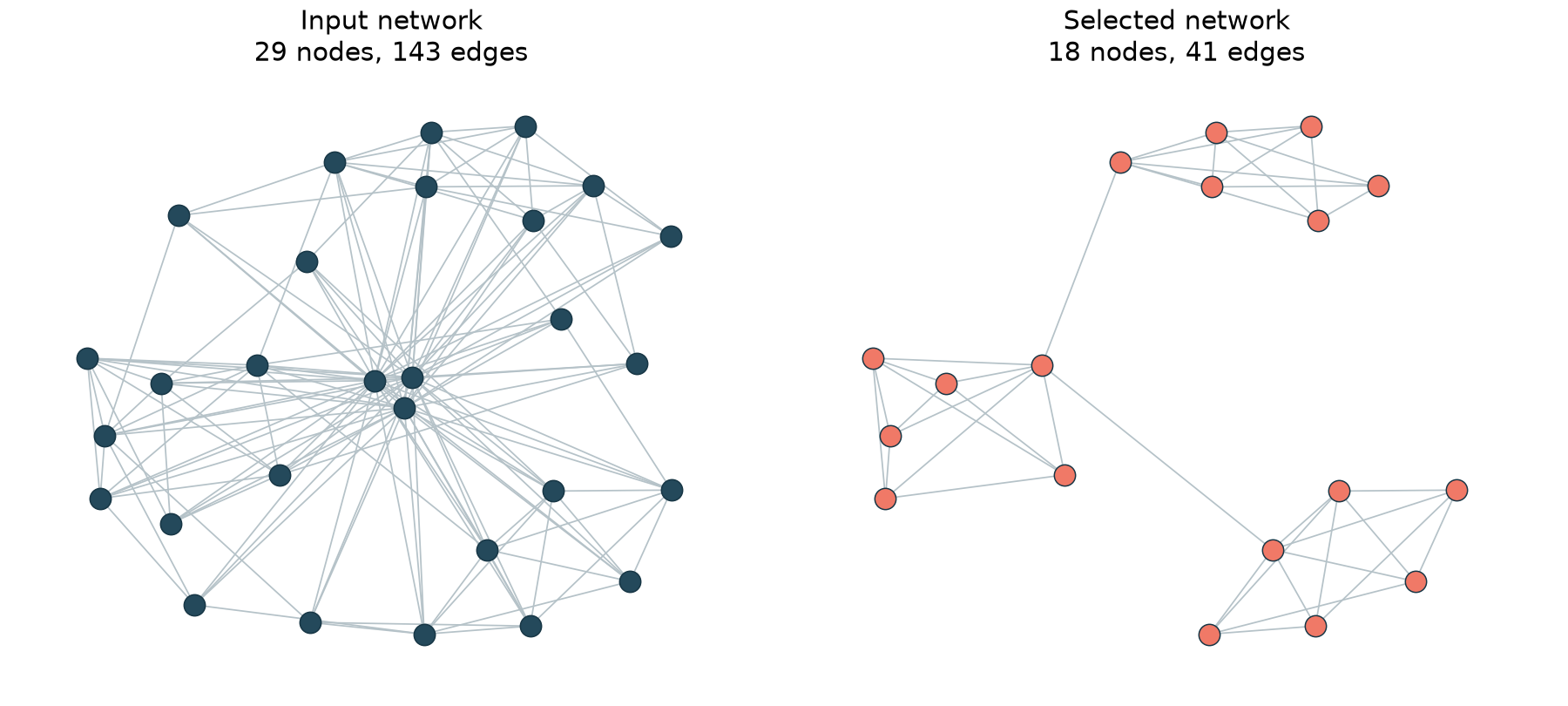 Input network and selected network