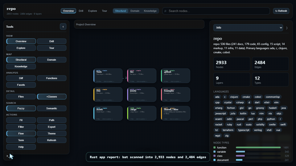 CodeGlance browsing a Rust application report with terminal stats, drill view, search, inspector, and expanded source