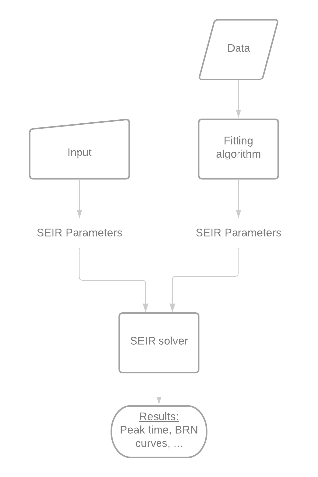 The architecture of the module