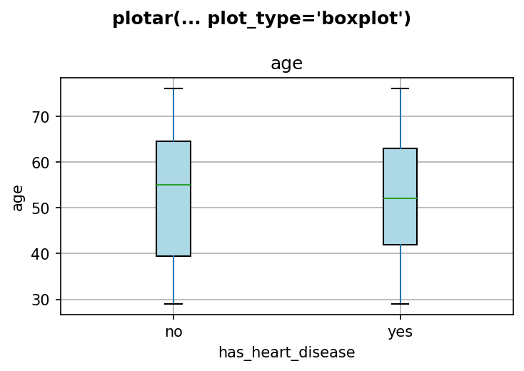 plotar_boxplot