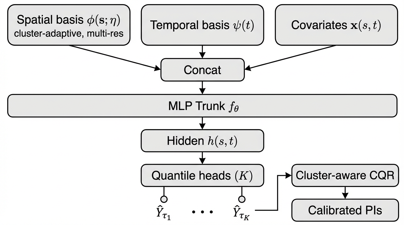 Model backbone