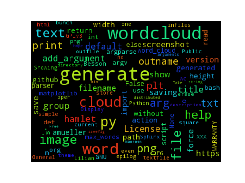 generate-word-cloud example meta