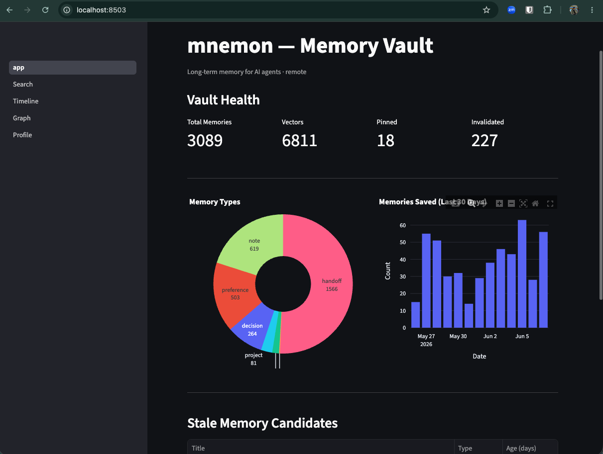 mnemon dashboard — Vault Health