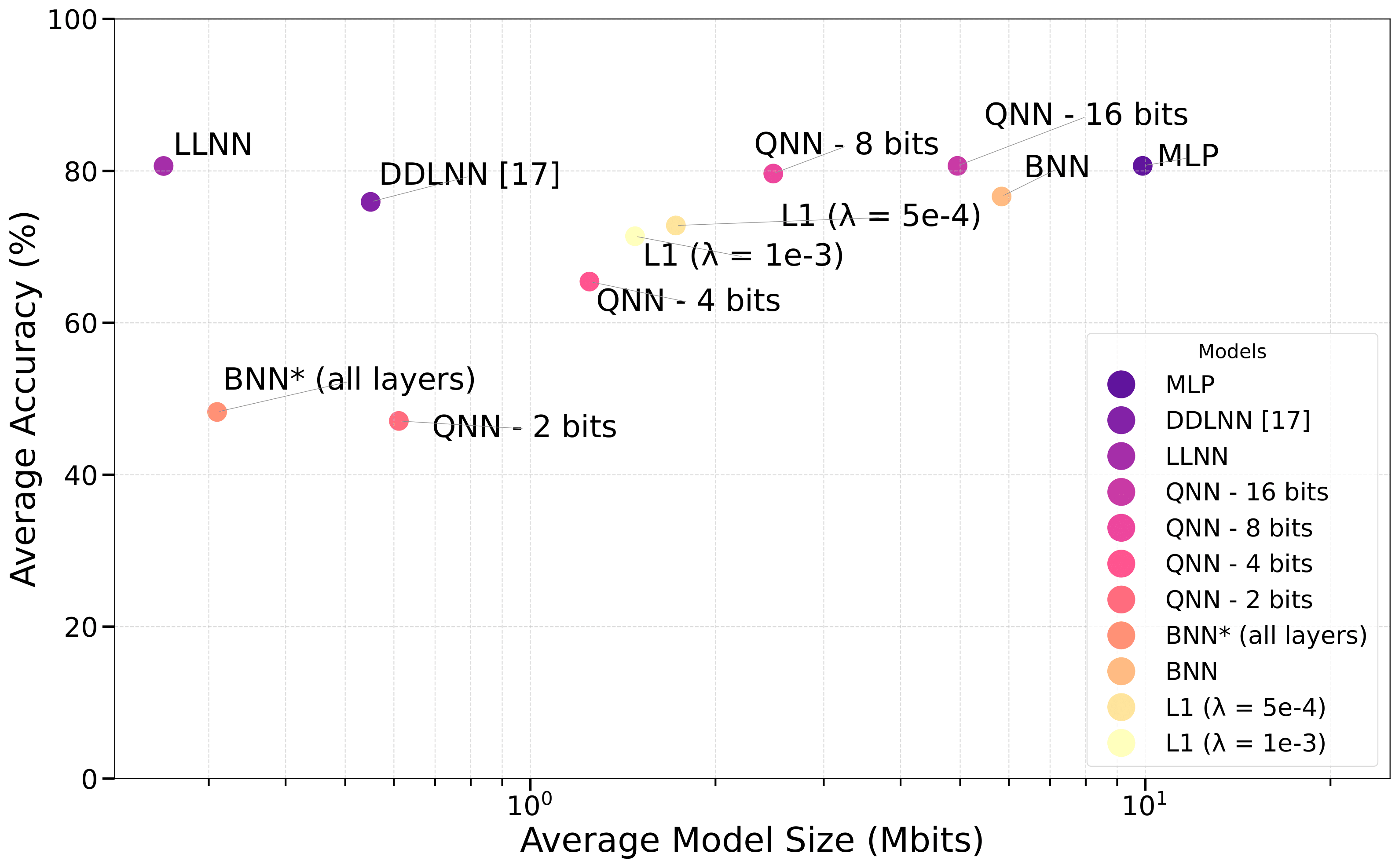 model_comparison_avg-1