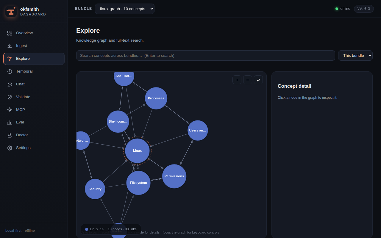 okfsmith dashboard knowledge graph
