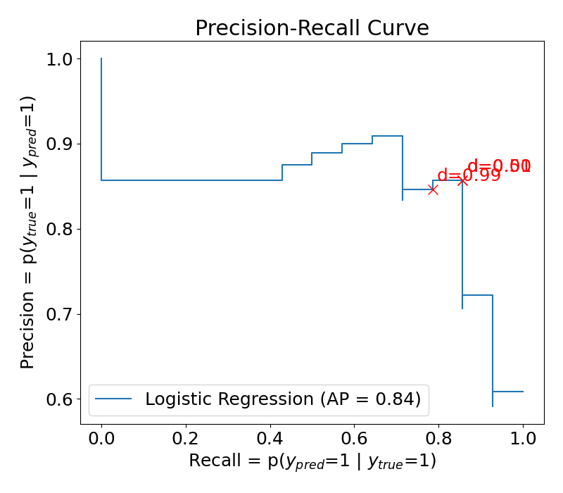 image_balanced_data_PR_curve
