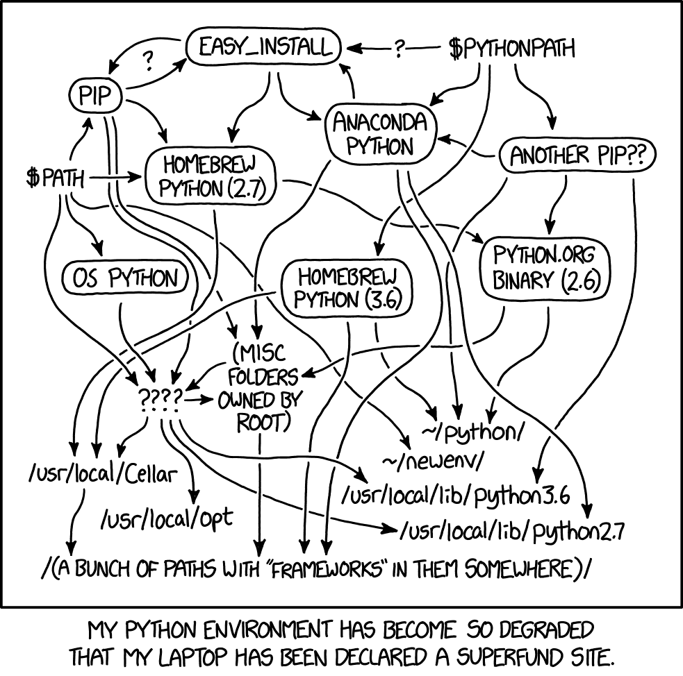 XKCD 1987: Python Environment. The Python environmental protection agency wants to seal it in a cement chamber, with pictorial messages to future civilizations warning them about the danger of using sudo to install random Python packages.