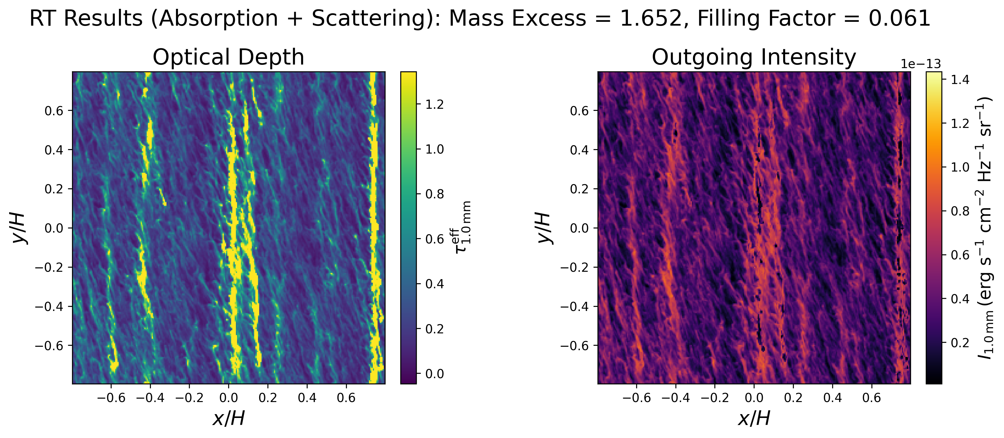 tau_intensity_abs_and_sca