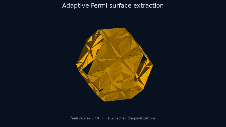 Adaptive Fermi-surface refinement