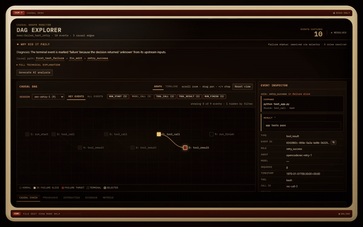 Animated tour of the Visual DAG Explorer — graph, timeline, and metrics views