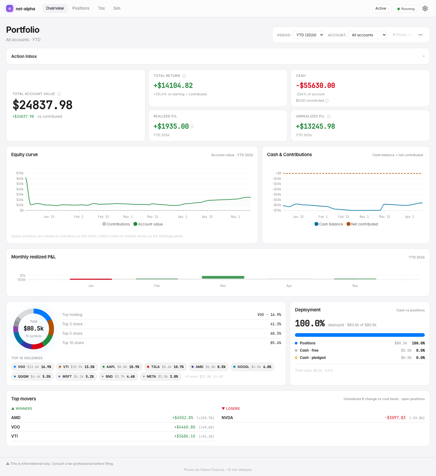 Portfolio dashboard