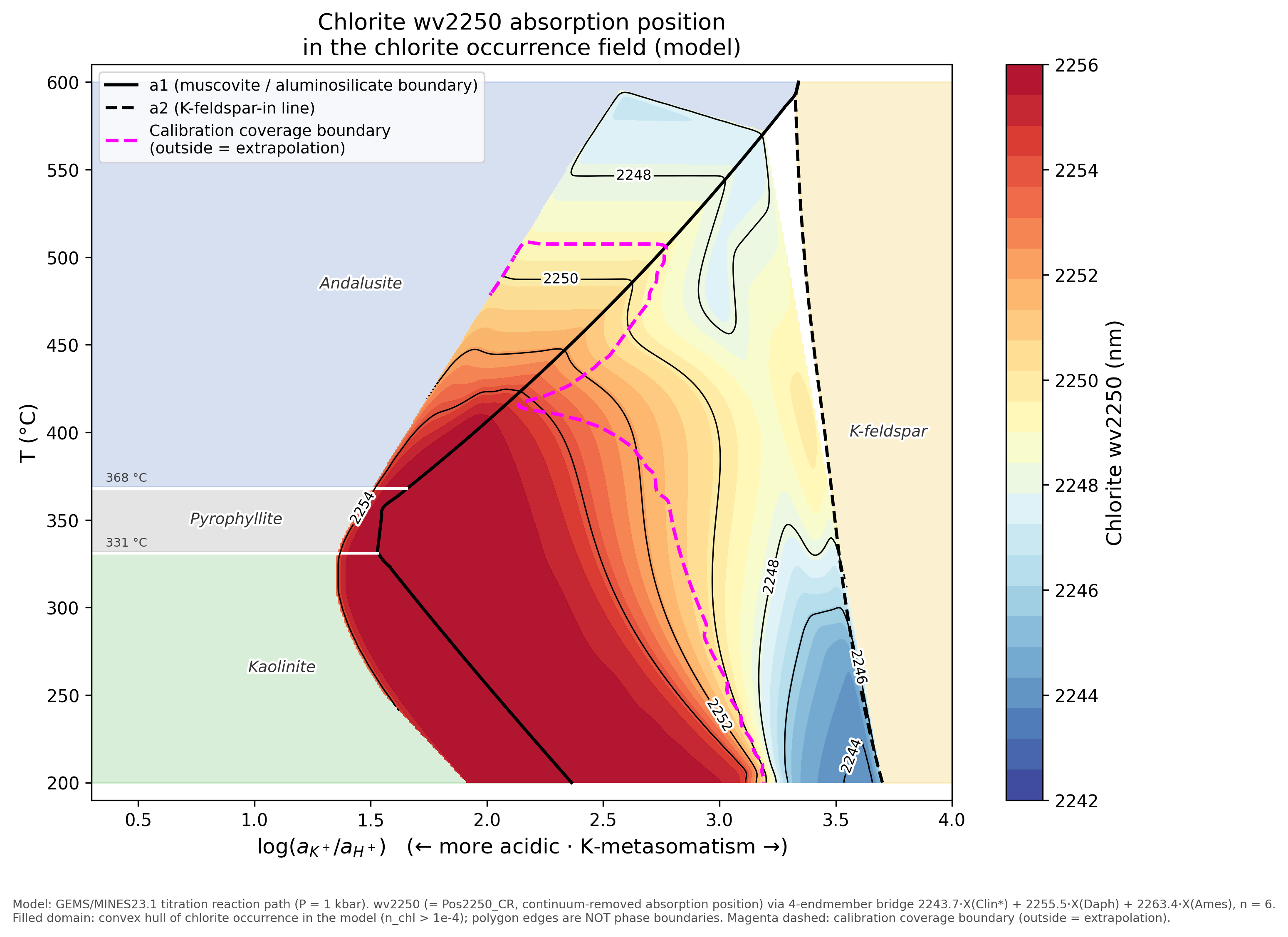 Chlorite wv2250 absorption position in the chlorite stability field