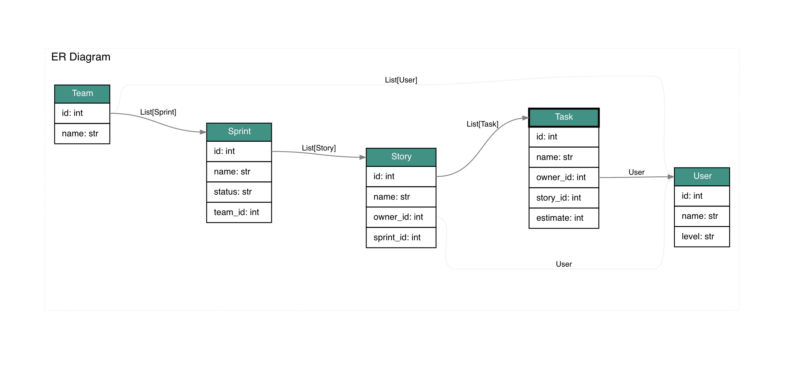 ER diagram visualization