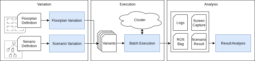 Framework Overview