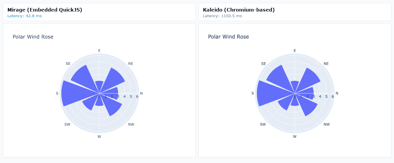 Polar Wind Rose