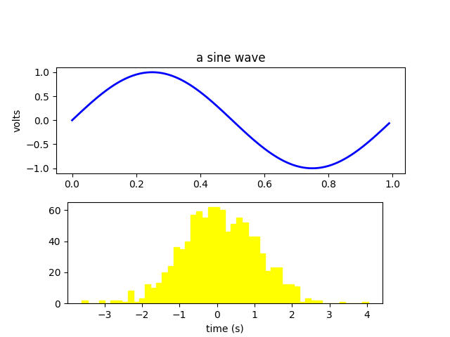 https://matplotlib.org/3.2.1/_images/sphx_glr_artists_001.png