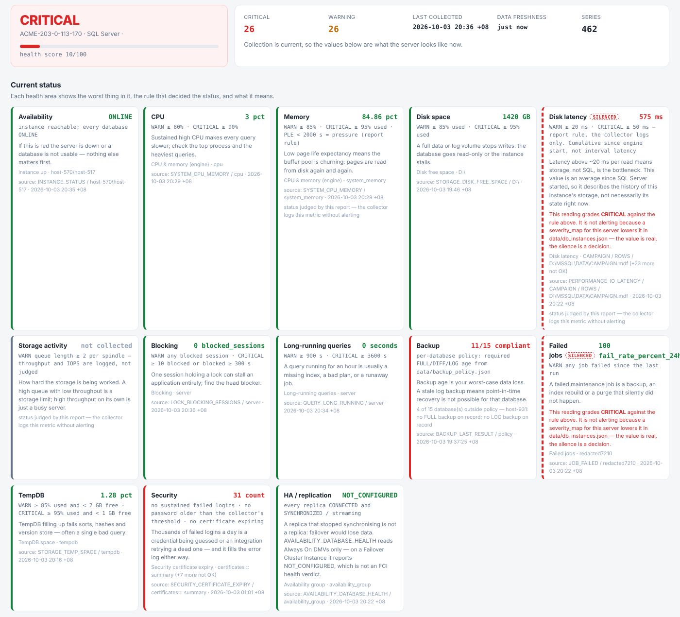 Per-server metrics page: health score, status cards for availability, CPU, memory, disk, backup and security, and a list of problems