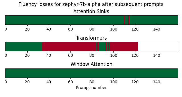 streaming_fluency_loss_zephyr_7b_updated