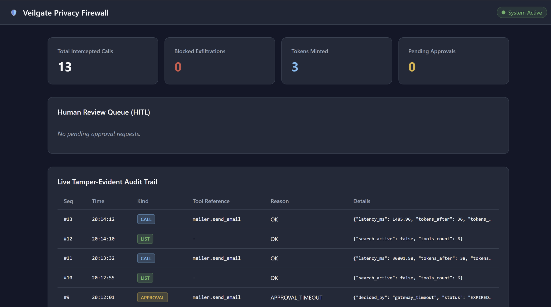 Veilgate Approval Dashboard Preview