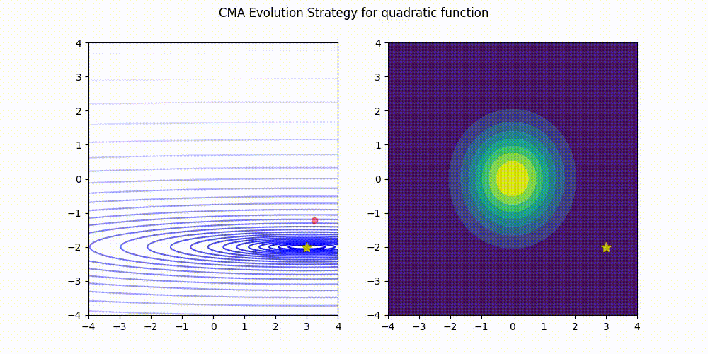 visualize-quadratic