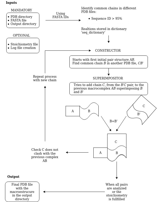 ComplexConstructorDiagram