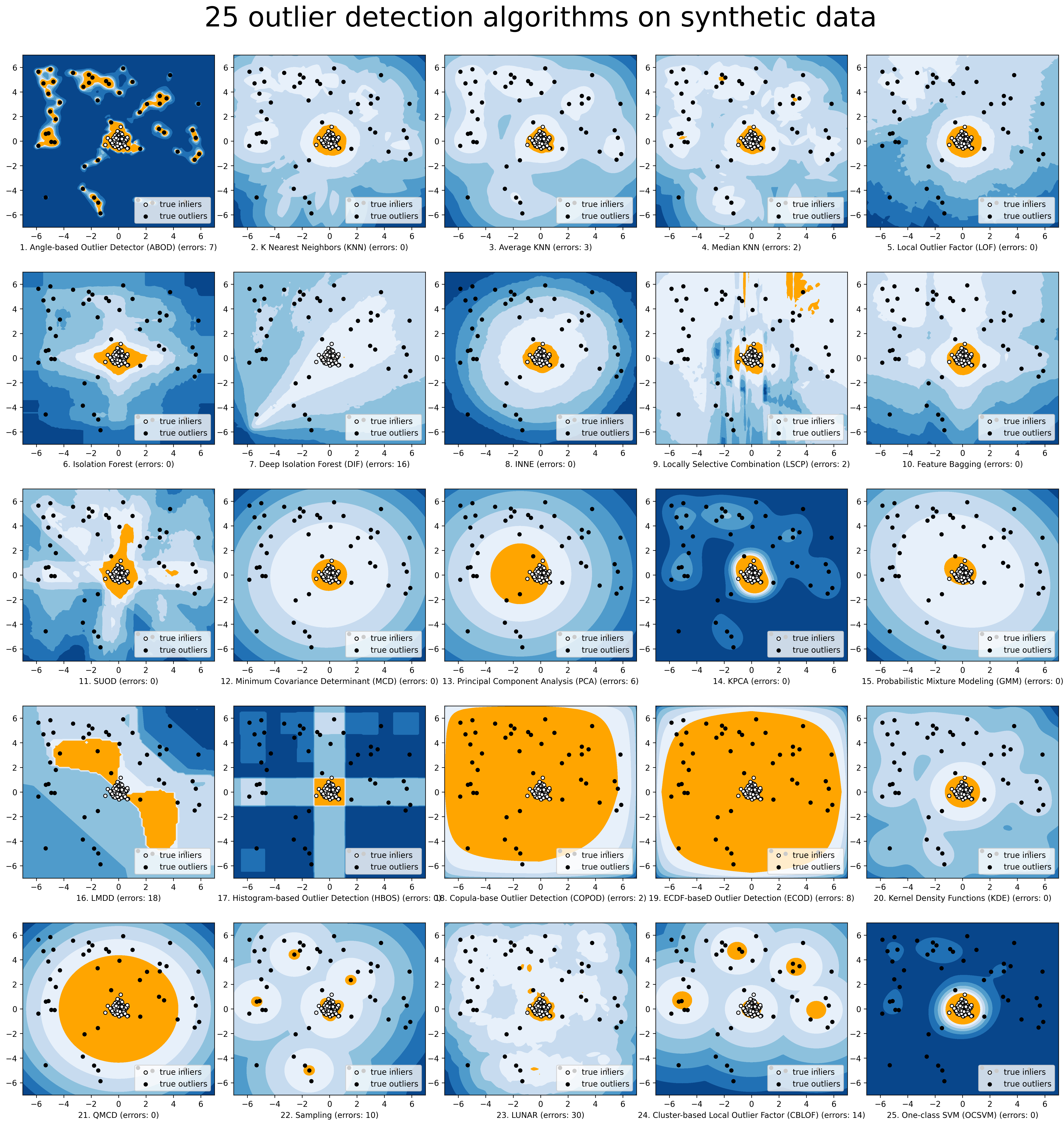 Comparison_of_All