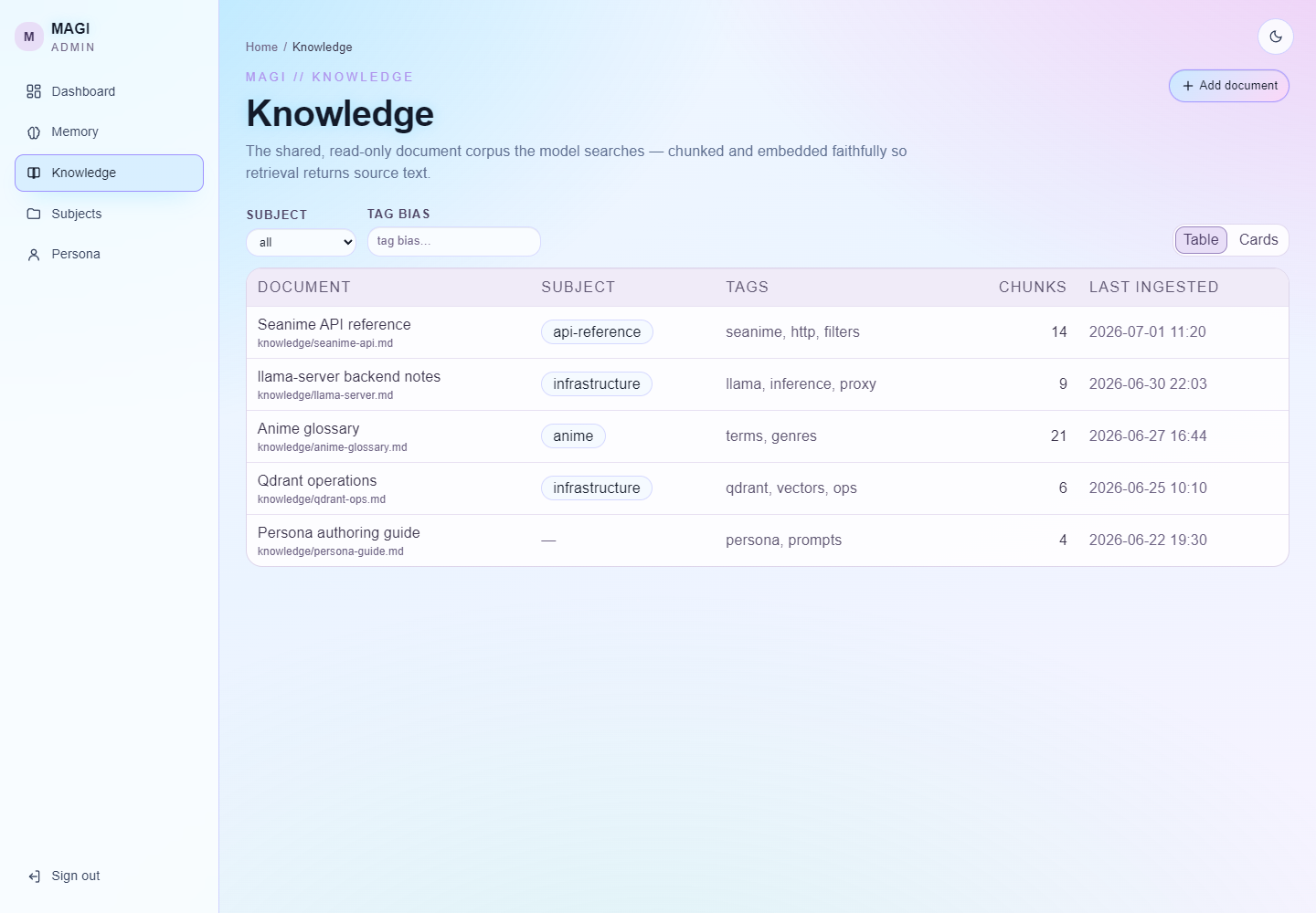 Knowledge corpus