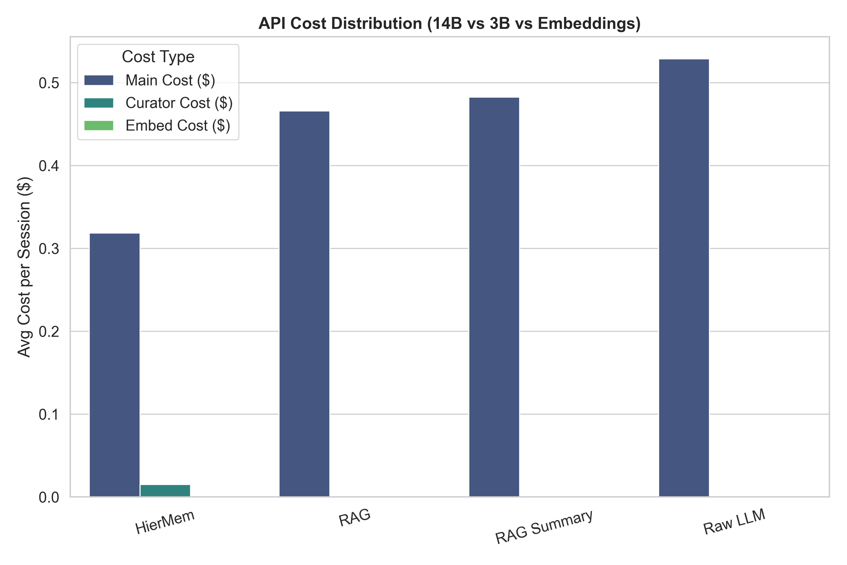 Cost Breakdown